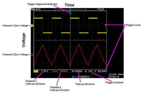 resistance entre chanel 1 et 2 oscilloscope|oscilloscope frequency chart.